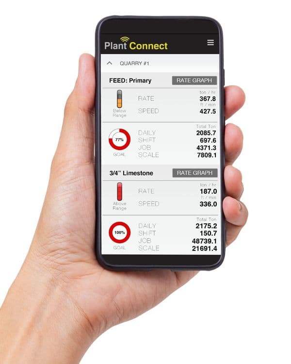 Monitoring Efficiency Tools