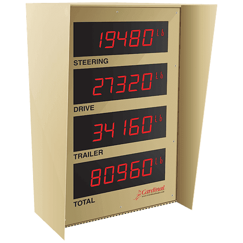 RD2X4 Quad Display